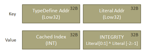 attribute index cache